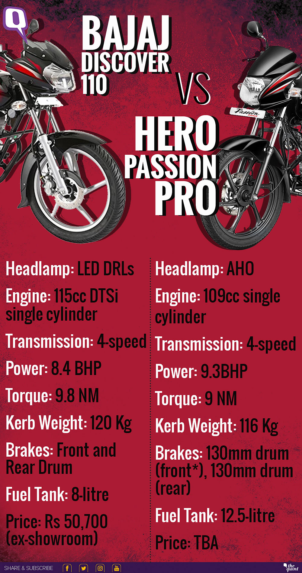 Hero honda passion discount pro 125cc price