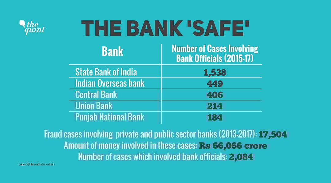 17;504 Cases of Bank Frauds Reported Between 2013-2017: RBI Data