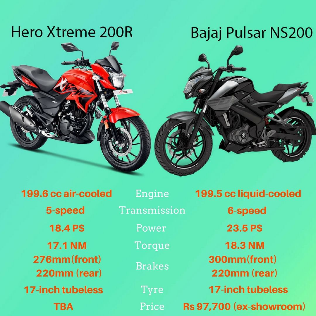 Hero 2024 ns 200