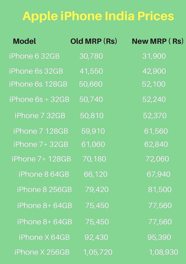 Apple Hikes iPhone Prices in India – iPhone X Now at Rs 1.08 Lakh