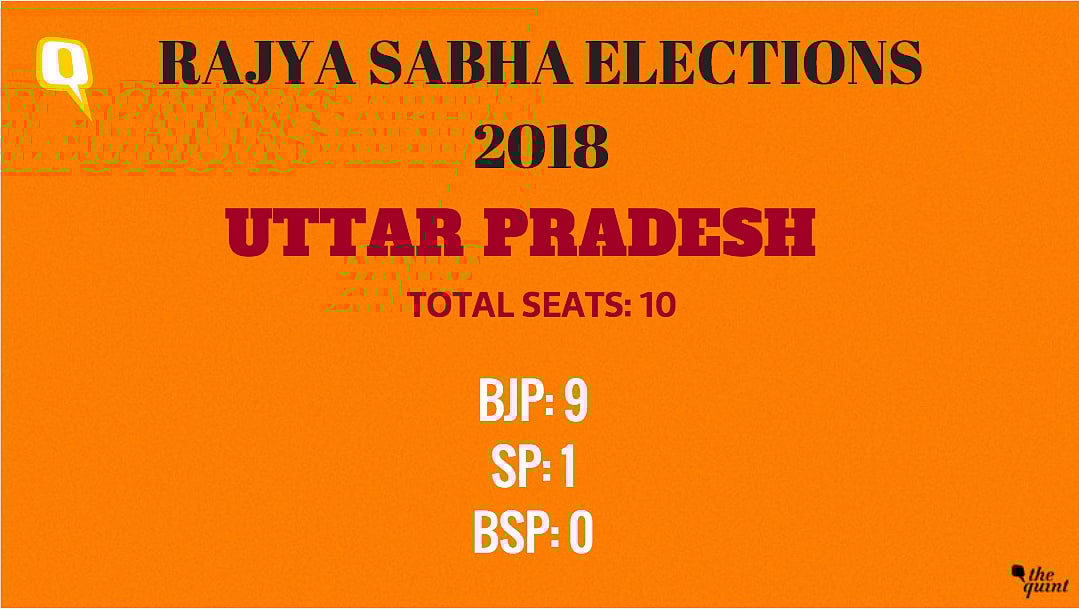 Rajya Sabha Elections 2018 Live Updates Voting for Remaining 26 Rajya Sabha Seats in 6 States