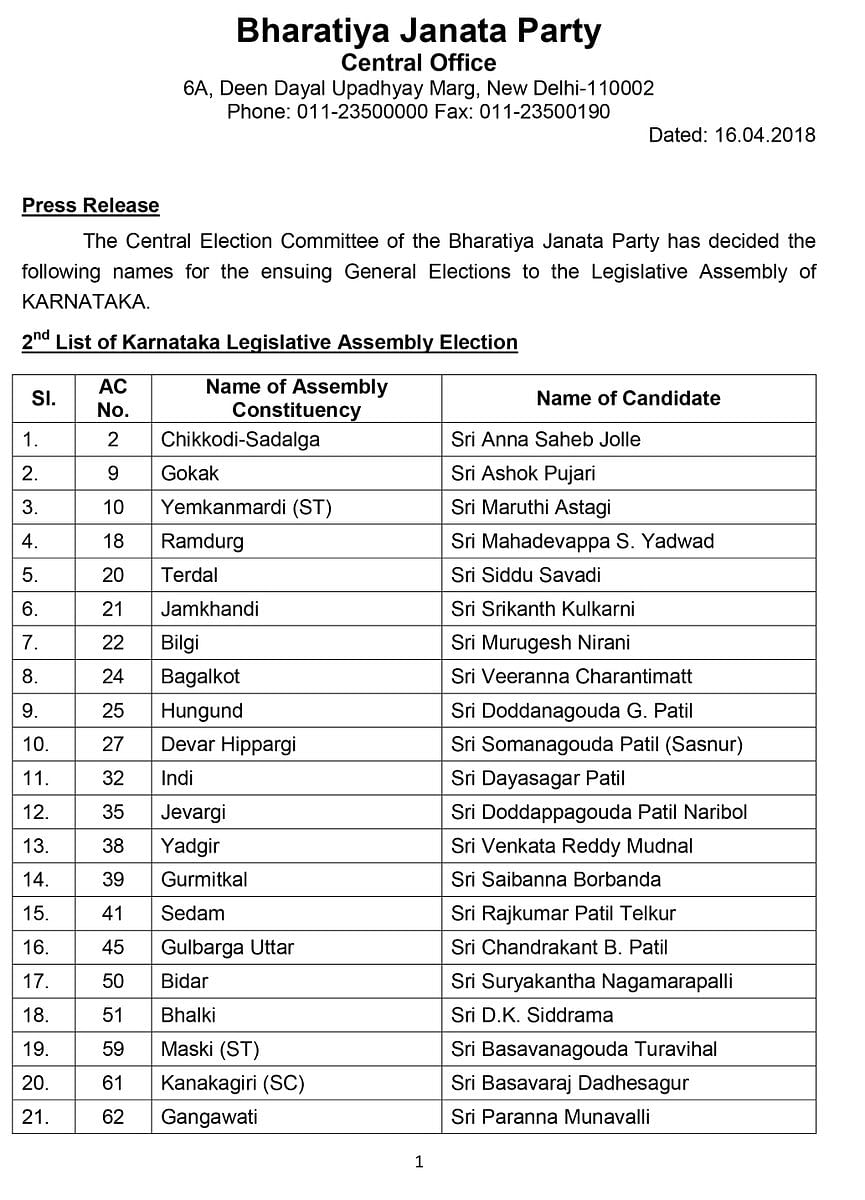 BJP Releases Second List of Candidates for Karnataka Polls