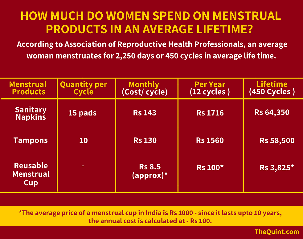 menstrual-hygiene-day-i-bleed-i-pay-why-are-periods-so-costly