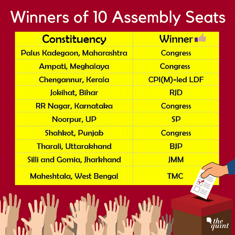 Bypoll Results: Oppn Scores Big, Here’s A Complete List Of Winners