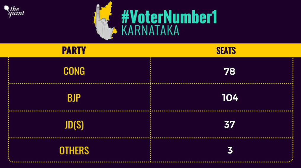 Karnataka Election 2018: BS Yeddyurappa Sworn In As CM. List Of ...