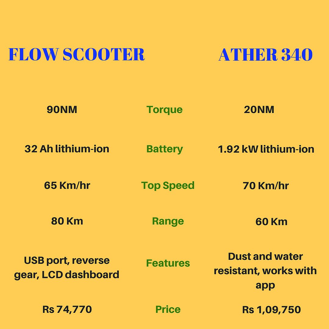 Homegrown Electric Scooter Comparison 22 Flow vs Ather 340