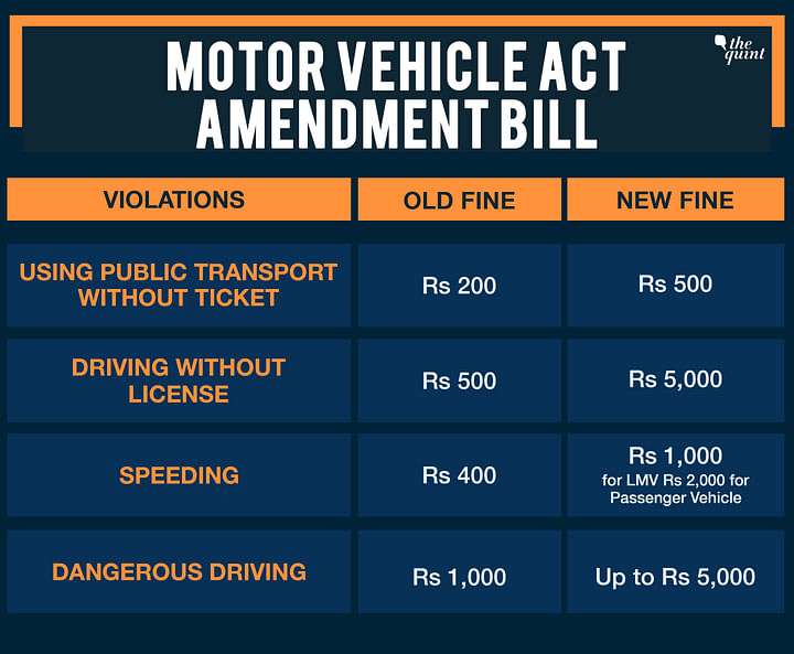 Explainer The Motor Vehicle Act Amendment Bill