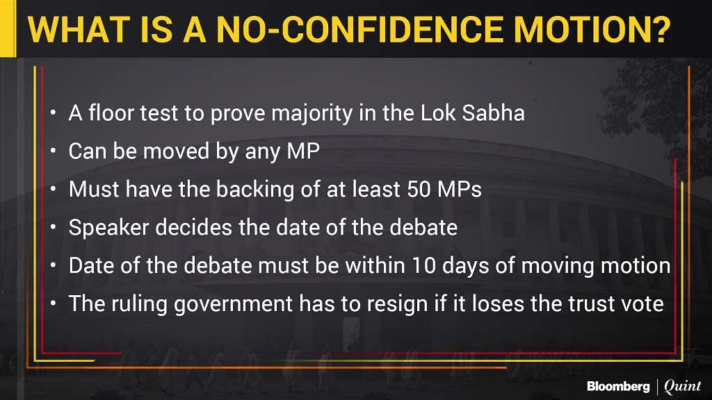 With Shiv Sena-BJD Not Voting, What’s The Arithmetic In The LS?