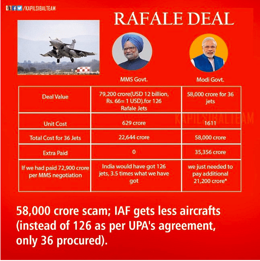 Rafale Deal Controversy: Why Are The BJP And The Congress Fighting Over It?