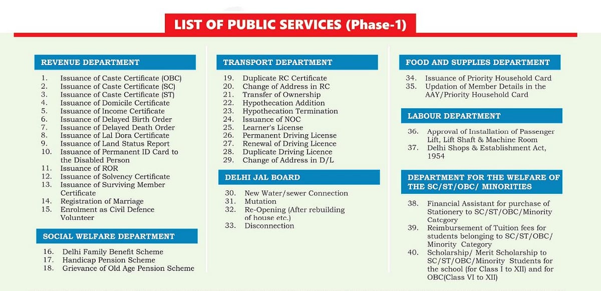 Doorstep Delivery of 40 Delhi Govt Services