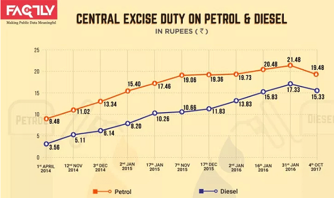 The Report Shows The Revenue Earned By The The Central Government ...