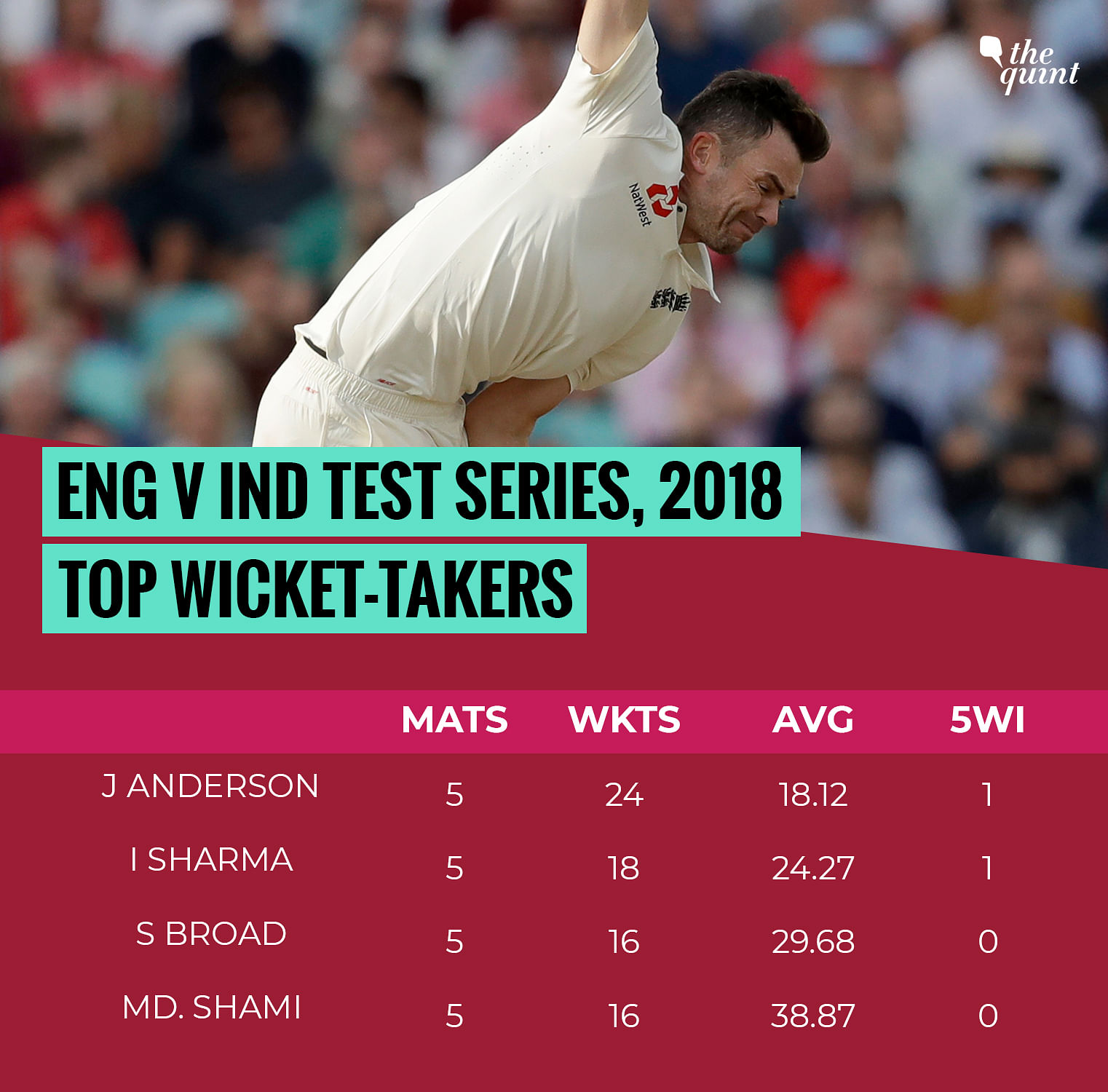 india versus england test series score