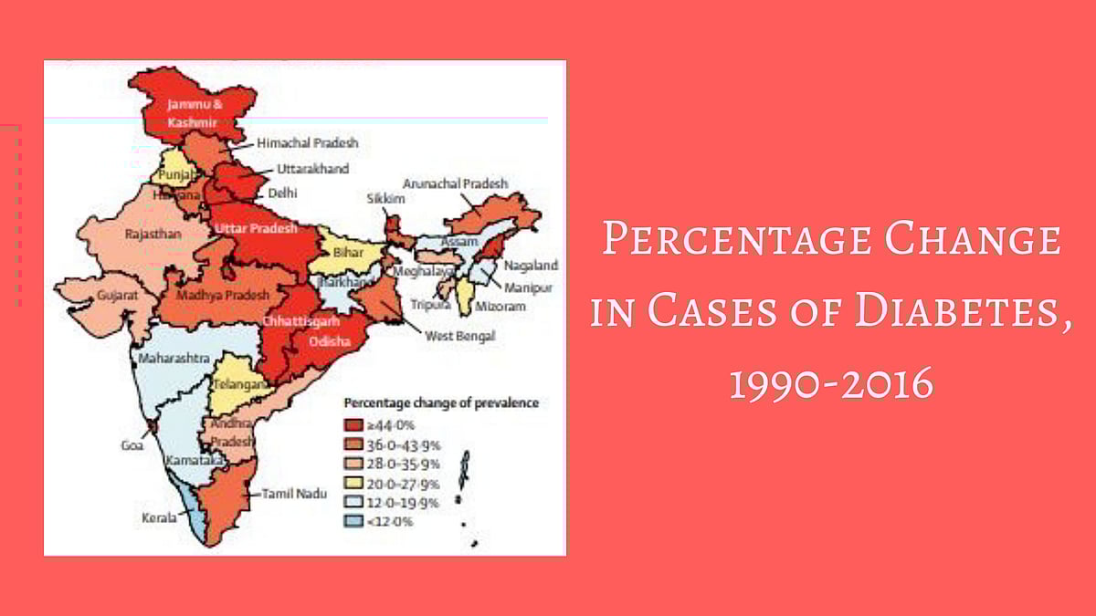 Diabetes in India In 26 Years, Cases of Diabetes Have More Than