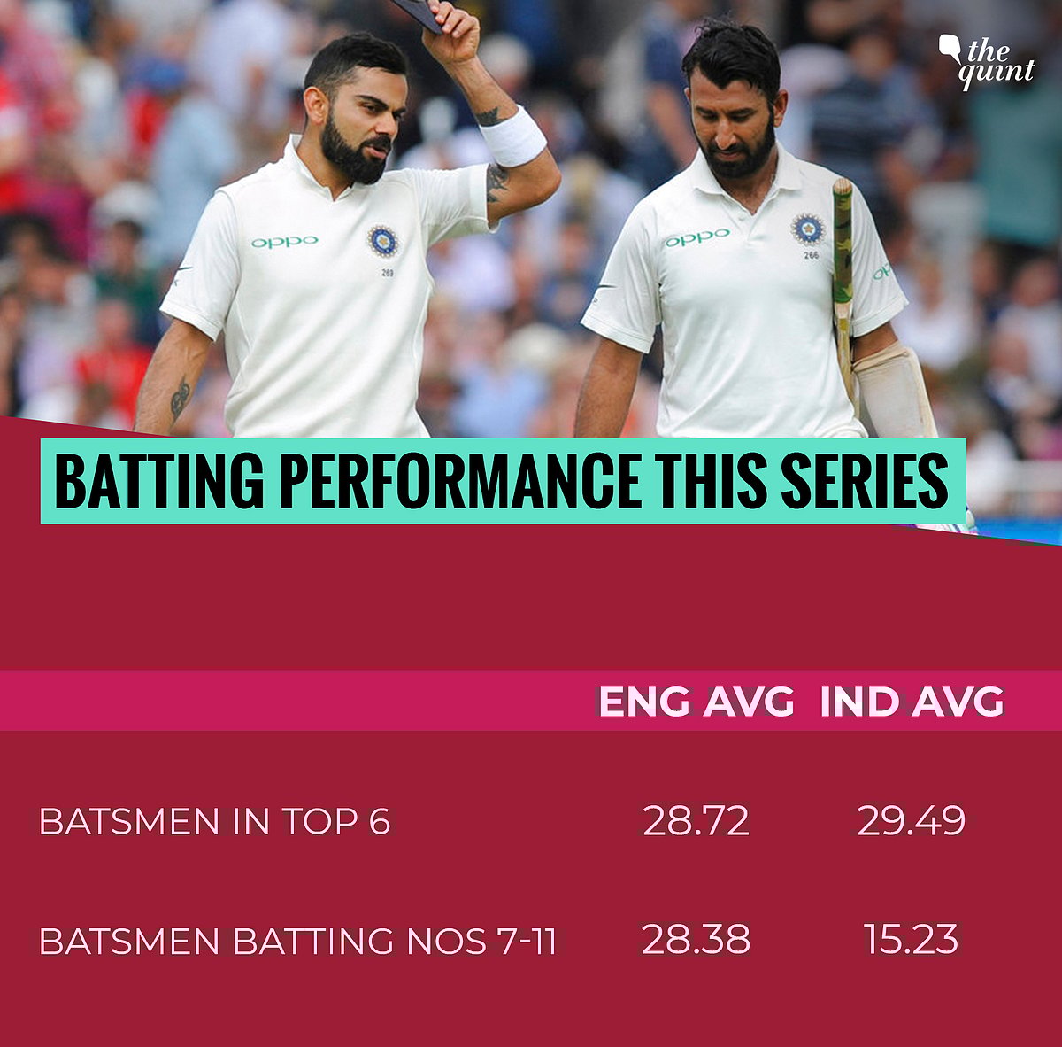 India v England Test Series Stats Wrap Kohli v Anderson, KL Rahul’s Record