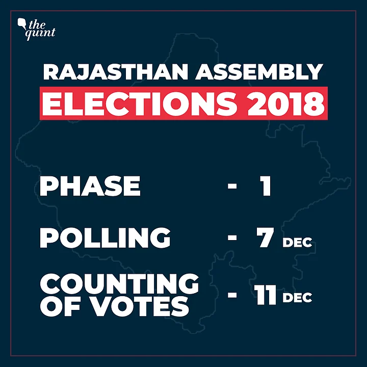 Assembly Election Dates Declared LIVE Counting of Votes for Rajasthan