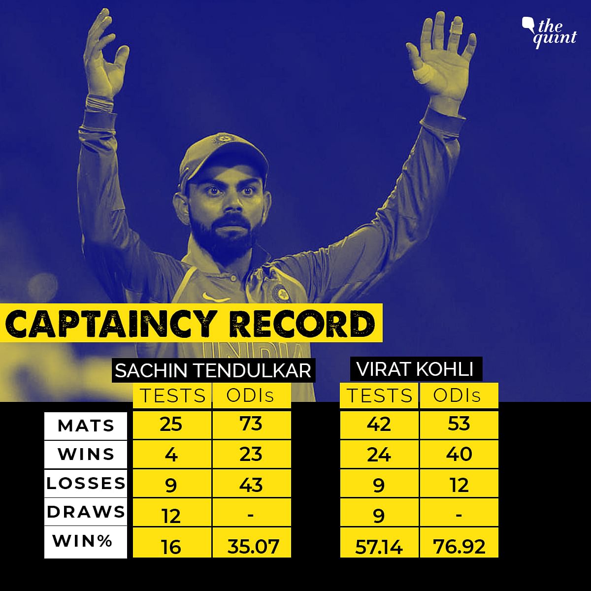 virat-kohli-vs-sachin-tendulkar-statistics-can-kohli-replace-tendulkar