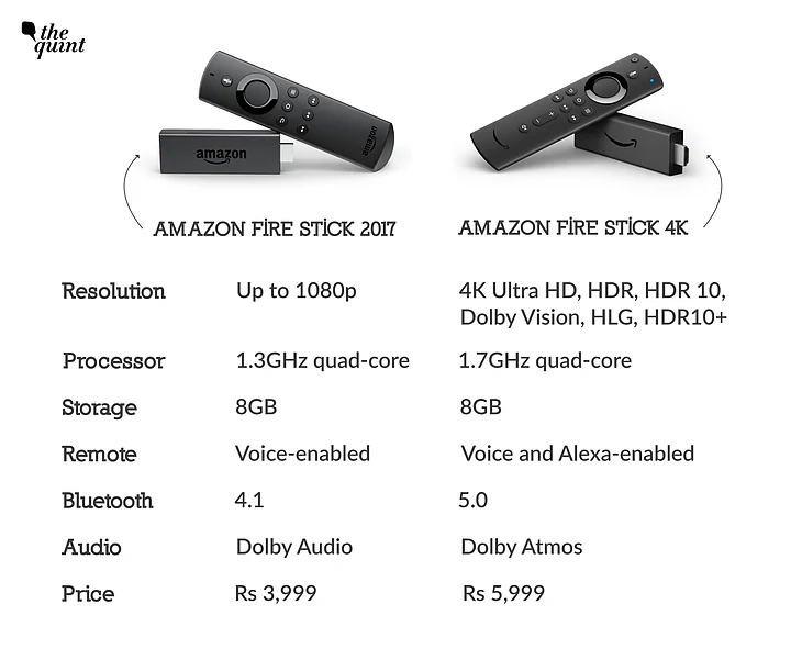 Amazon Fire Stick vs Fire Stick 4K Is it Worth the Upgrade?