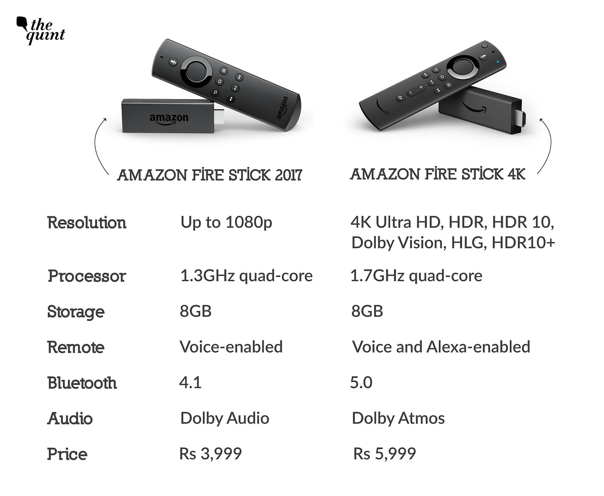 Amazon Fire Tv Stick 4k Max Specs