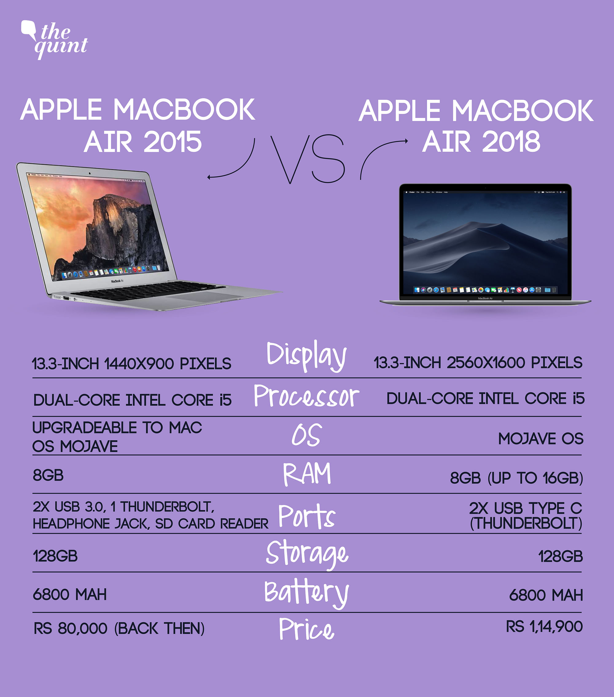 mactracker compare macbook pro with macbook air