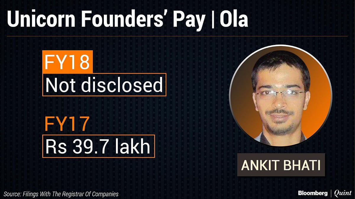 How Much Do Indian Unicorn Founders Earn 