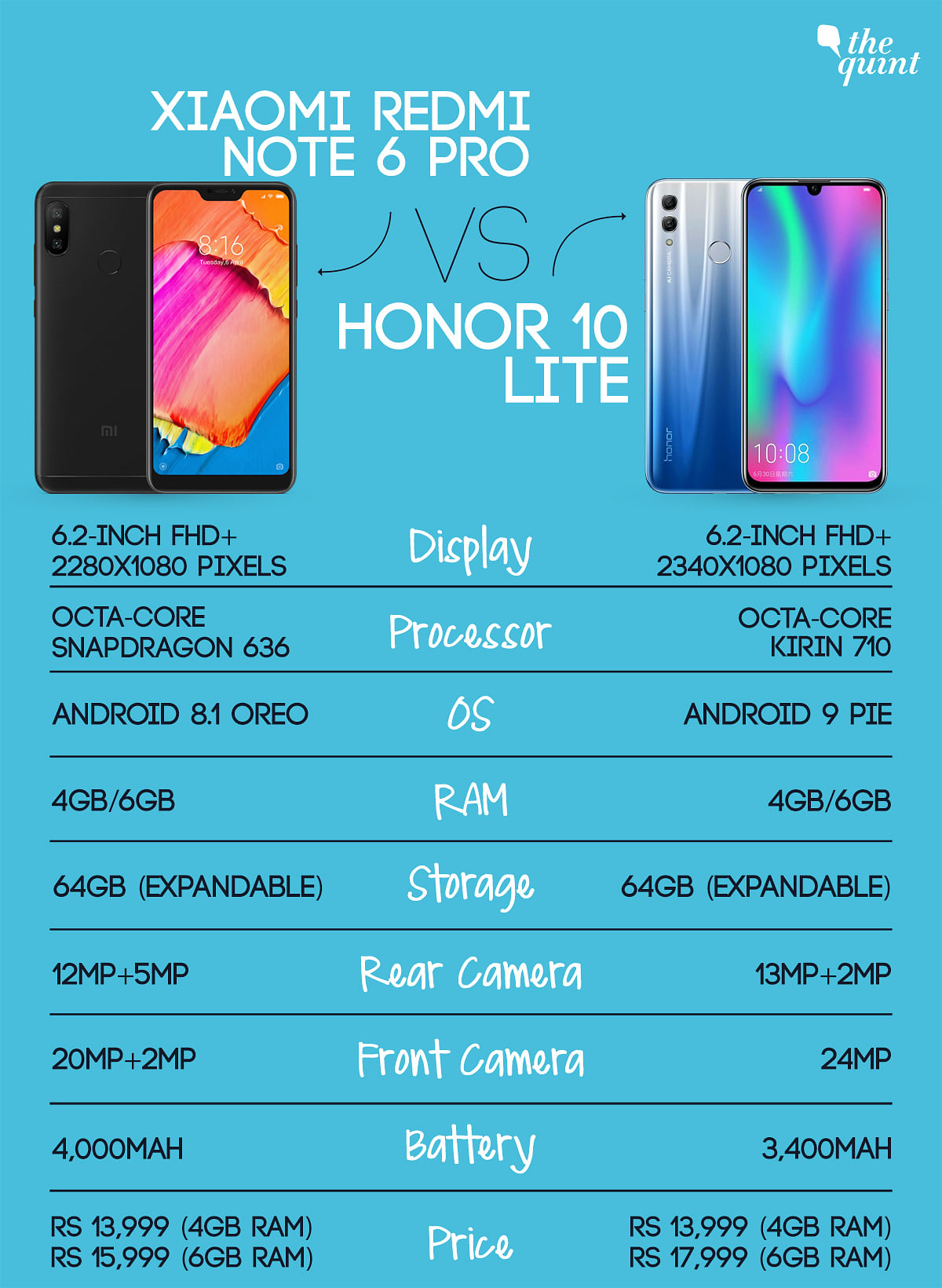 honor 10 lite vs redmi note 7