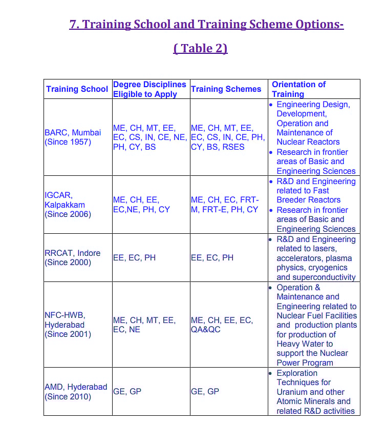 BARC 2019 Admit Card Scientific Officer (OCES/DGFS) admit card 2019 is available for download