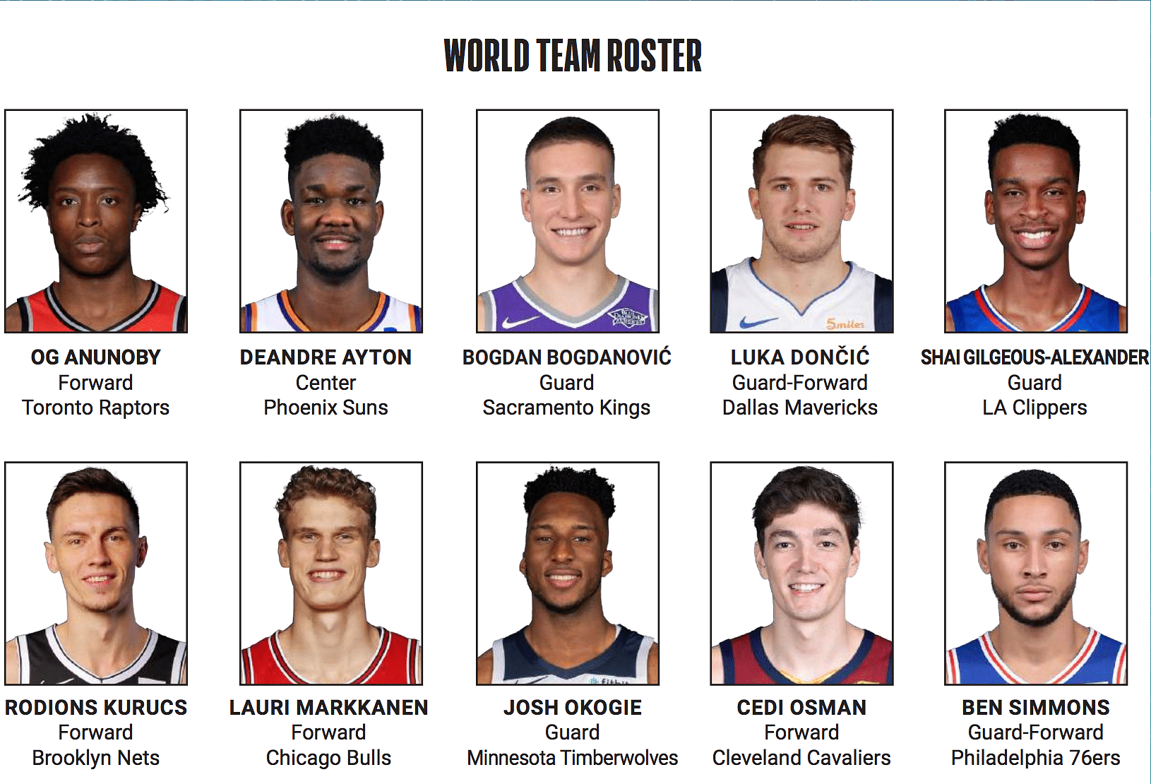 Nba all star game best sale 2019 roster