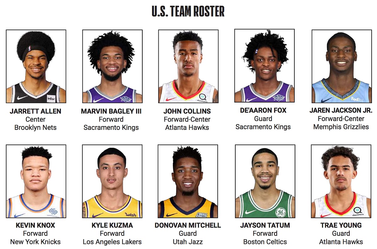 Nba All Star 2019 Lineup
