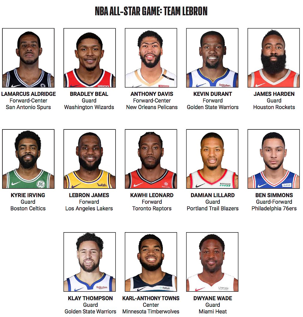 Nba All Star 2019 Lineup