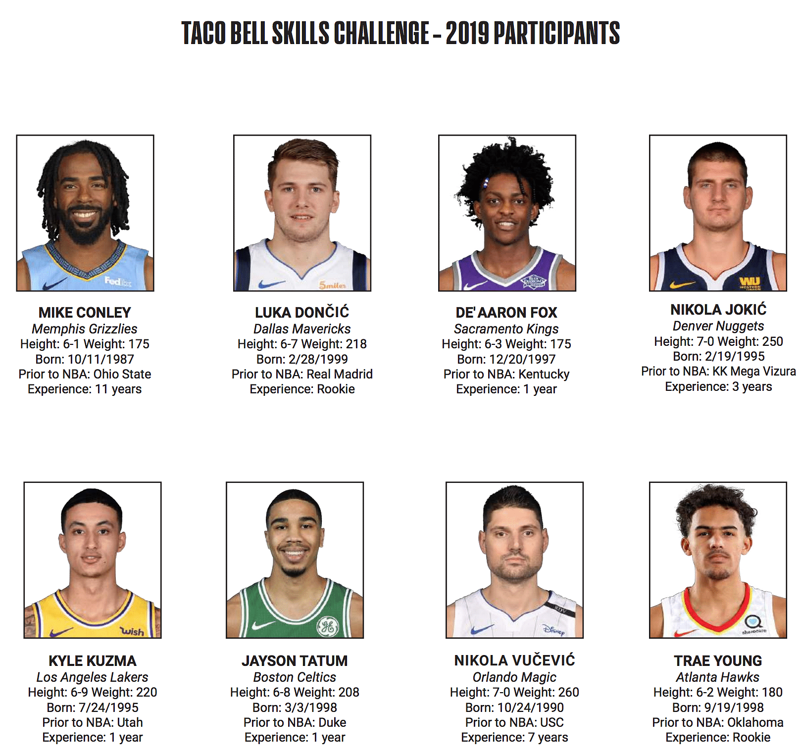 Nba all store star 2019 roster