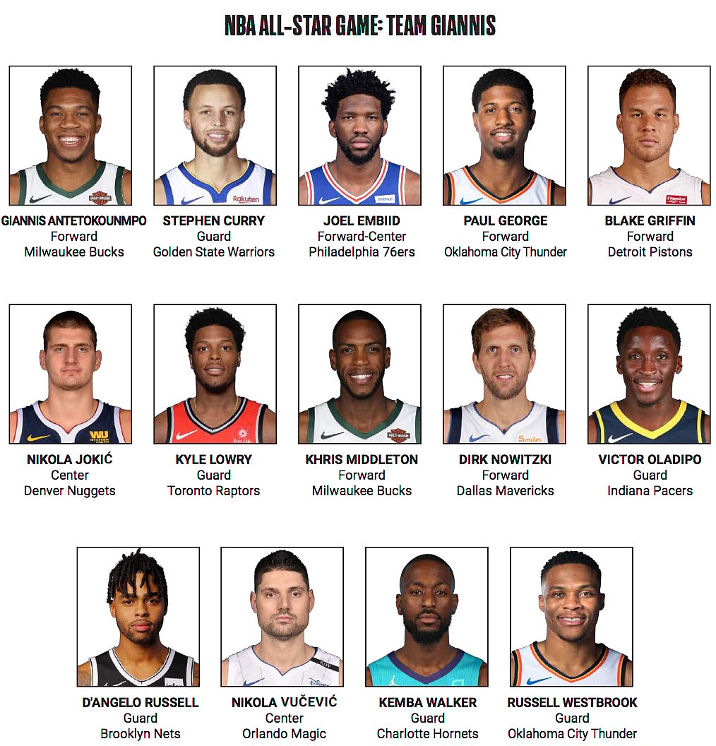 Nba All Star 2019 Lineup