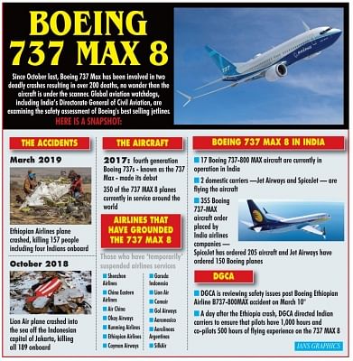 Two Boeing wide-body planes for Modi, Kovind, Naidu to cost Rs