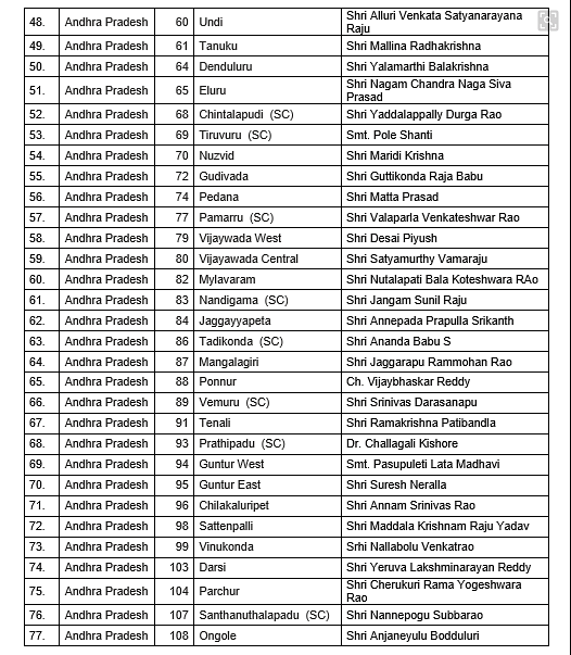 BJP Releases List Of Candidates For Andhra, Arunachal