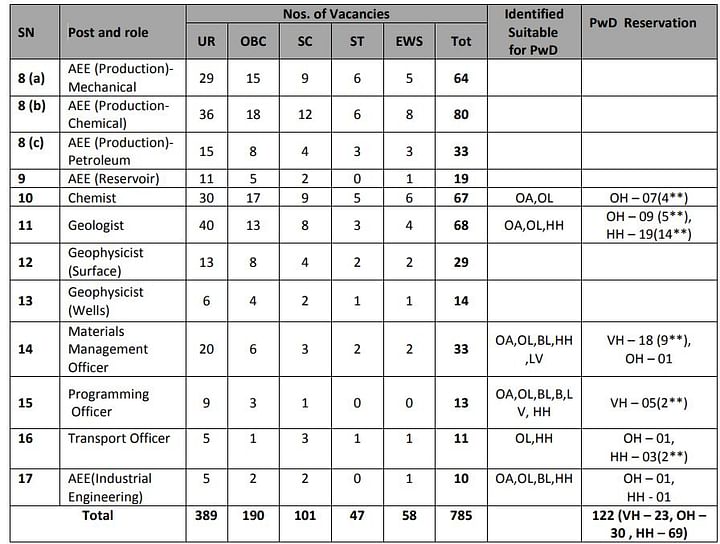 ongc-recruitment-2019-application-e1-level-posts-in-engineering