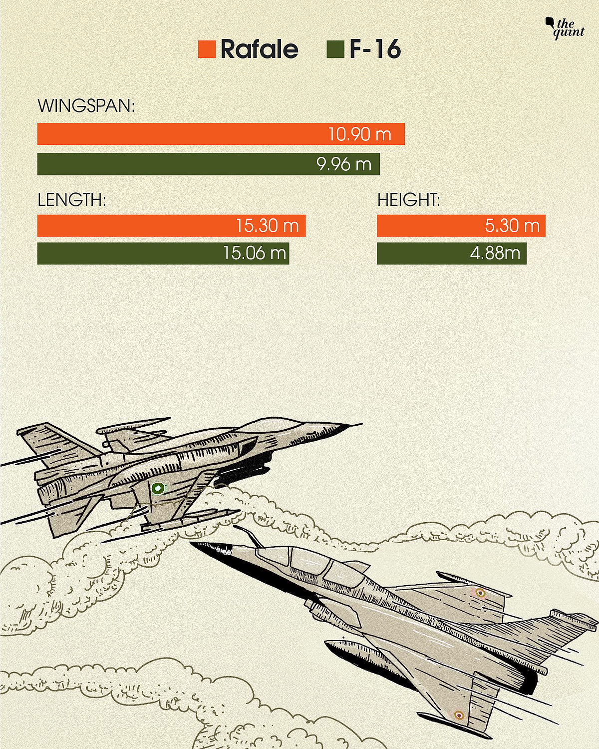 Rafale vs F16 Fighter Jet Comparison Features and Specifications of