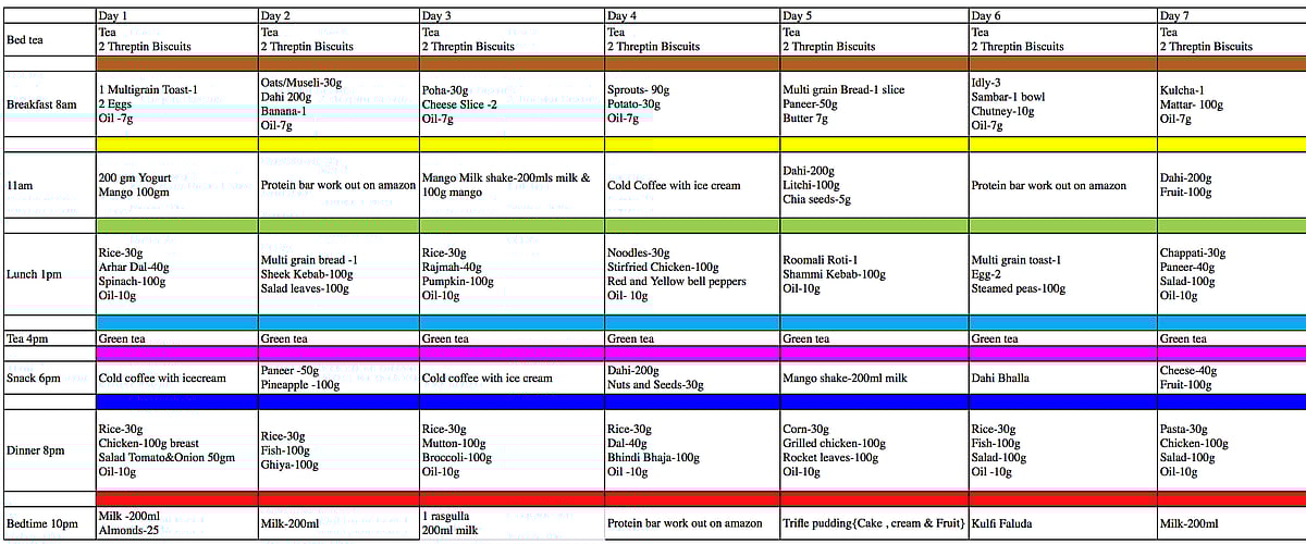 What to Eat to Gain Weight Healthy and Safe Way to Gain Weight