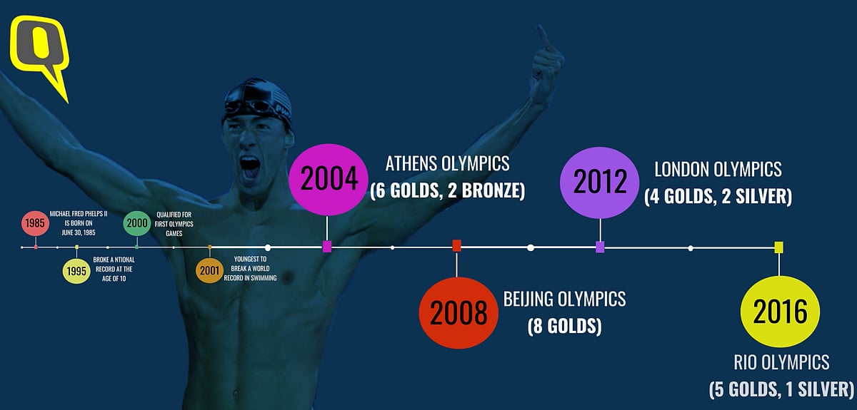 Michael Phelps Career The Unexampled Journey of 28 Olympic Medals Over