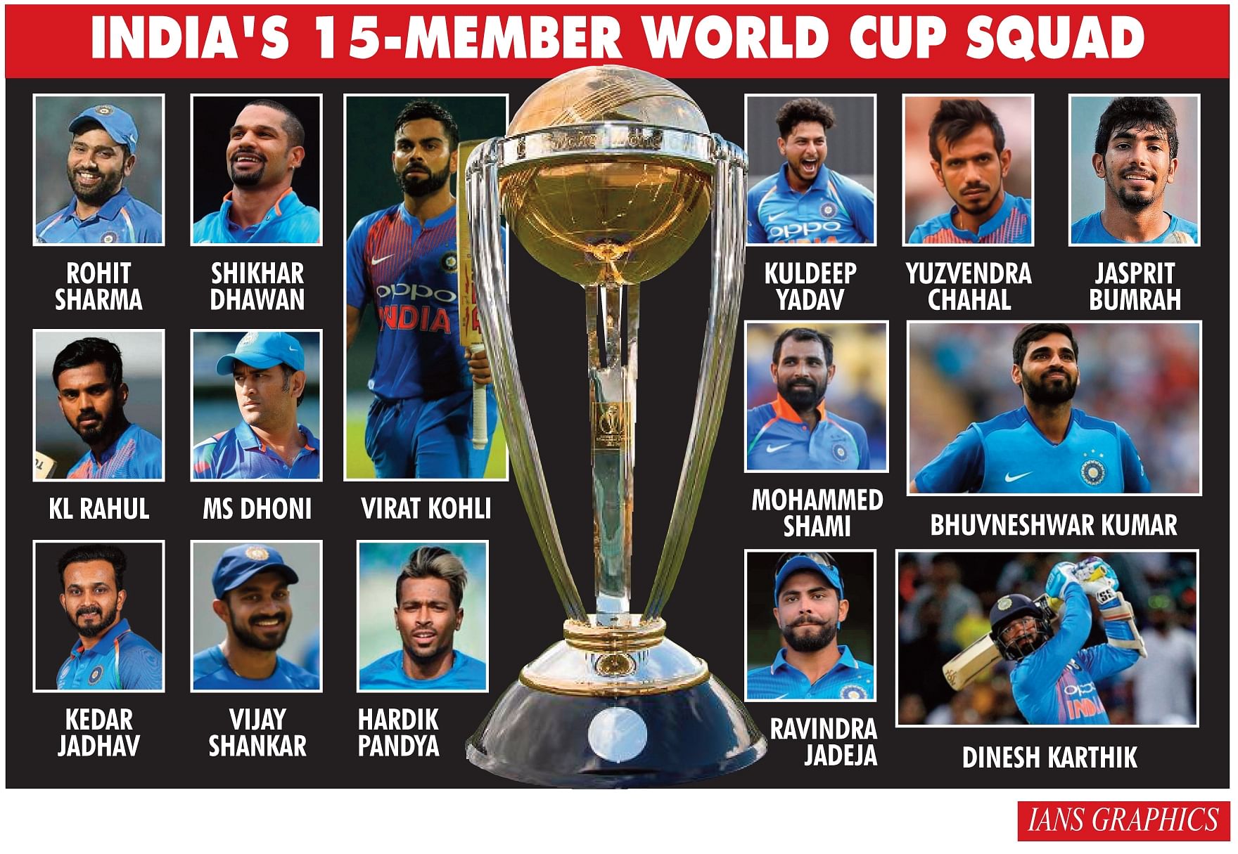 Indias Squad For Icc Cricket World Cup 2019 Know Your Favourite Stars 0429