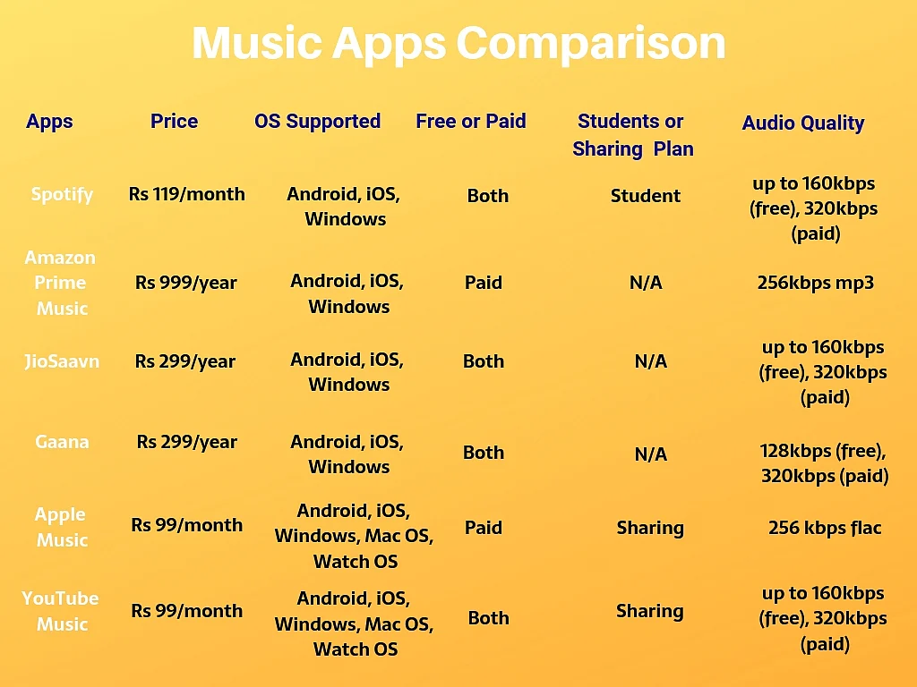 Music Pod Rates Apple Music Prices Slashed in India: Music Streaming App’s Per Month ...