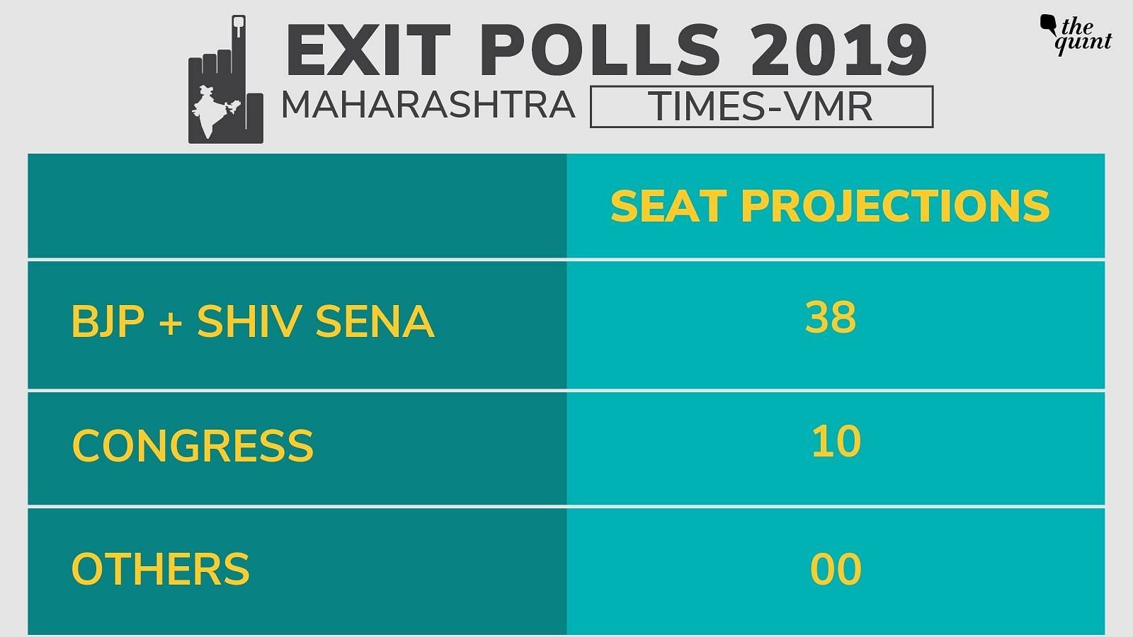 Maharashtra Elections Exit Poll 2019 Prediction: What Exit Polls ...