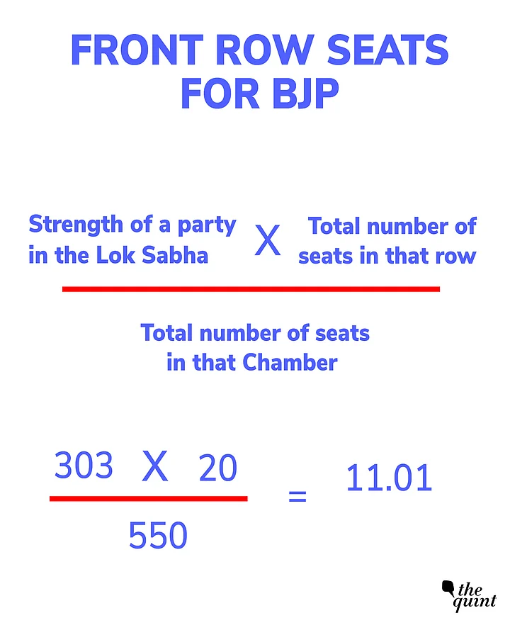 Lok Sabha Seating Arrangement Who Sits Where When in the Lok Sabha
