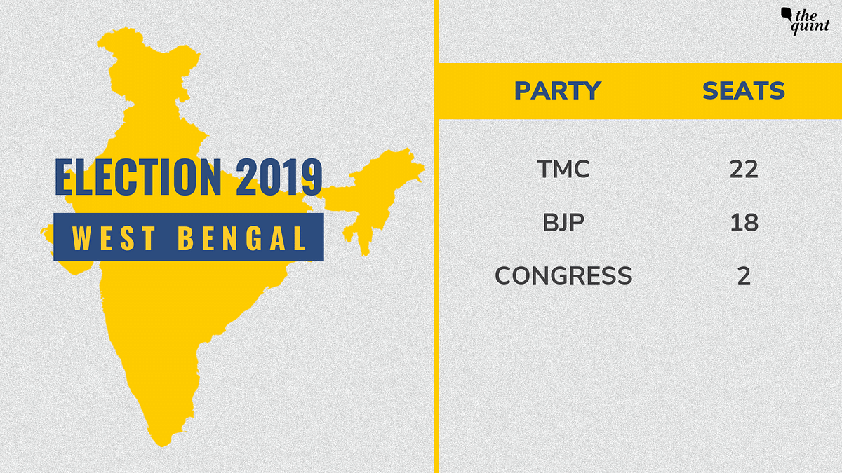West Bengal Constituency Wise Election 2019 Results Live Updates Tmc Vs Bjp Tmc Leads In 23