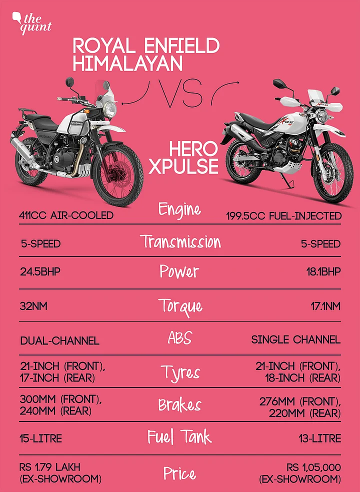Royal Enfield Himalayan vs Hero Xpulse Off Road Bike Comparison, Price