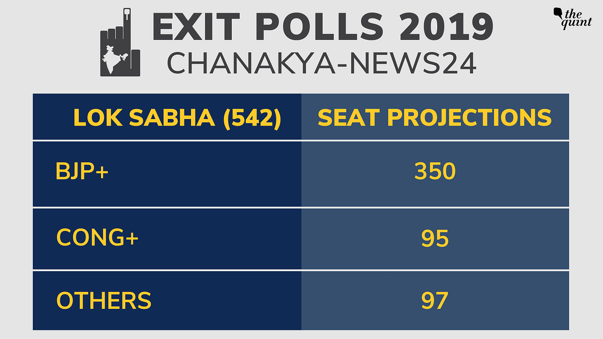 Chanakya Exit Poll LIVE Election result prediction according to