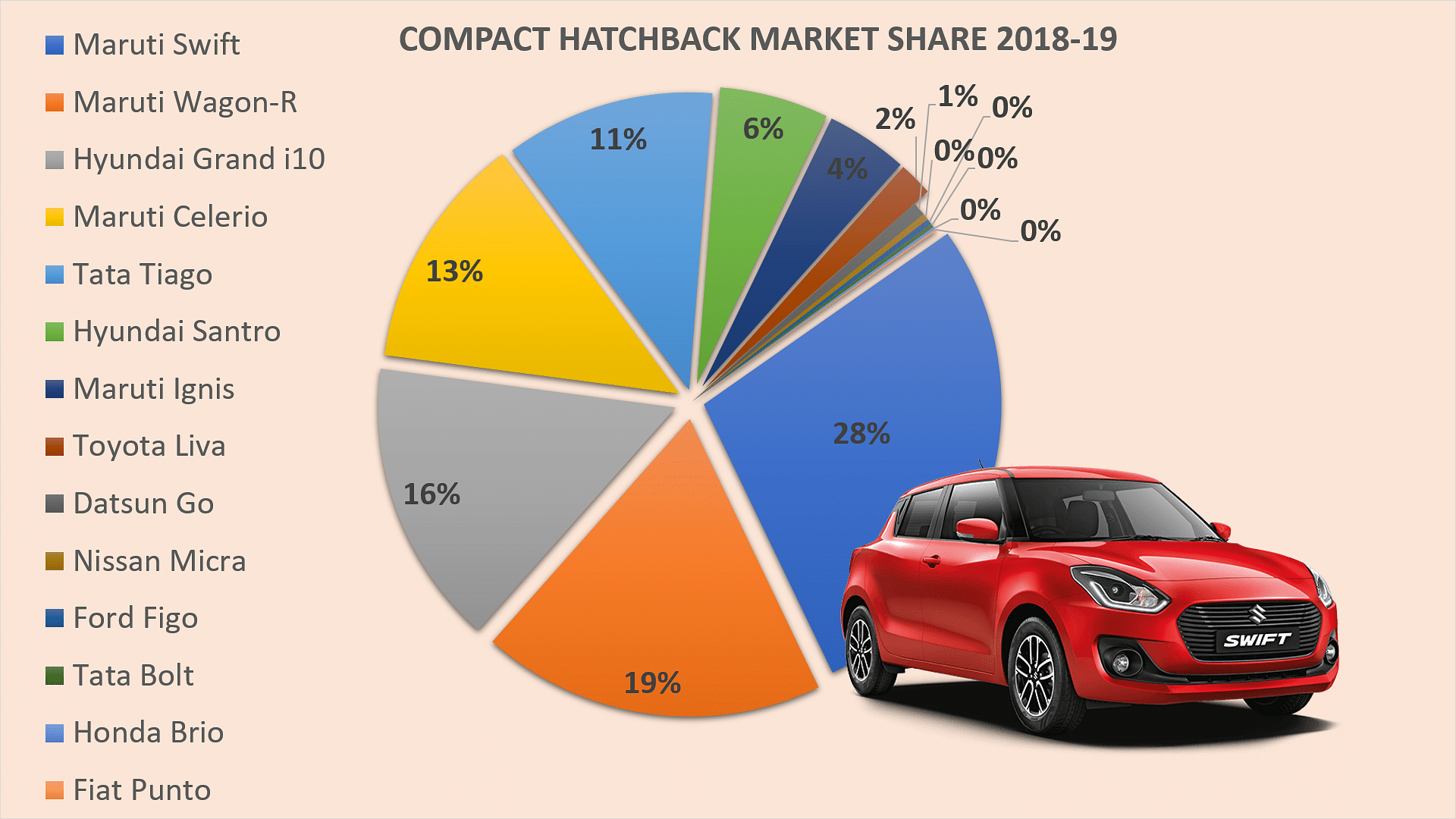 Best-Selling Cars in India: India’s top-selling SUVs, hatchbacks ...