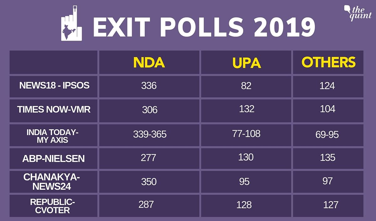 Exit poll election results today live