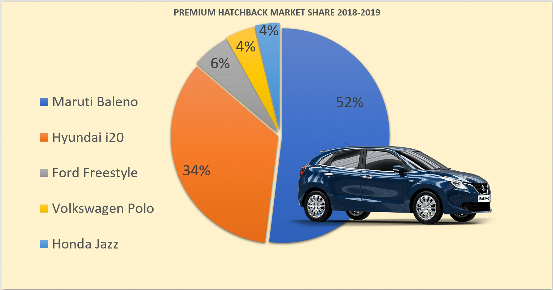 Best-Selling Cars in India: India’s top-selling SUVs, hatchbacks ...