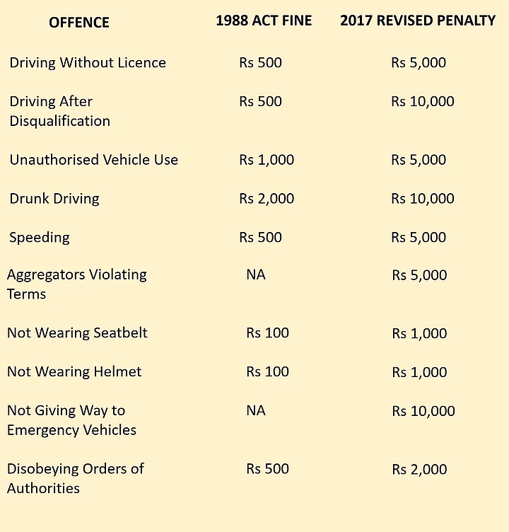 New Traffic Rules, Fines and Penalties Revised Motor Vehicles Bill