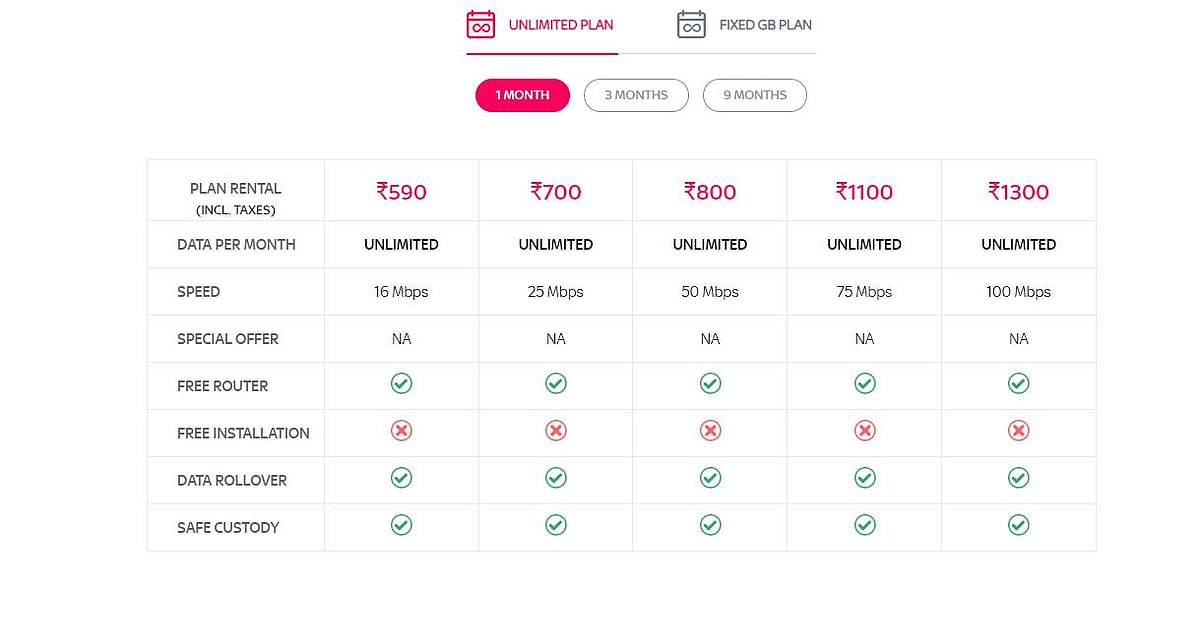 Broadband Plans Tata Sky Day Pack Broadband Plans Tata Sky Month