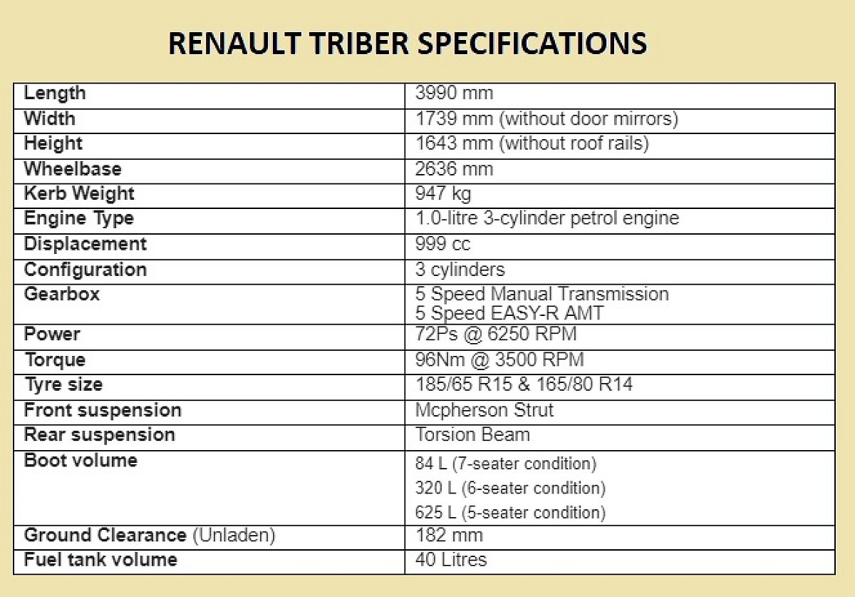 Renault Triber Launch, Price and Specifications: Can It Be Compared To ...